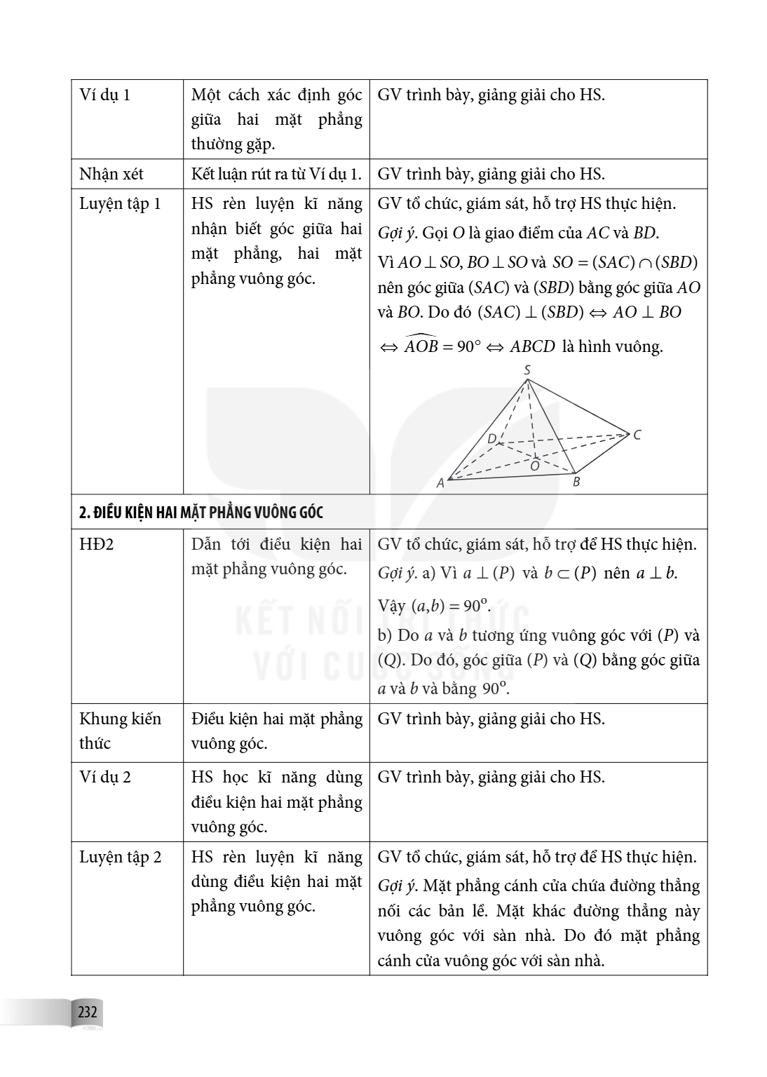 Ví dụ 1, Một cách xác định góc giữa hai mặt phẳng thường gặp., GV trình bày, giảng giải cho HS. Nhận xét, Kết luận rút ra từ Ví dụ 1., GV trình bày, giảng giải 