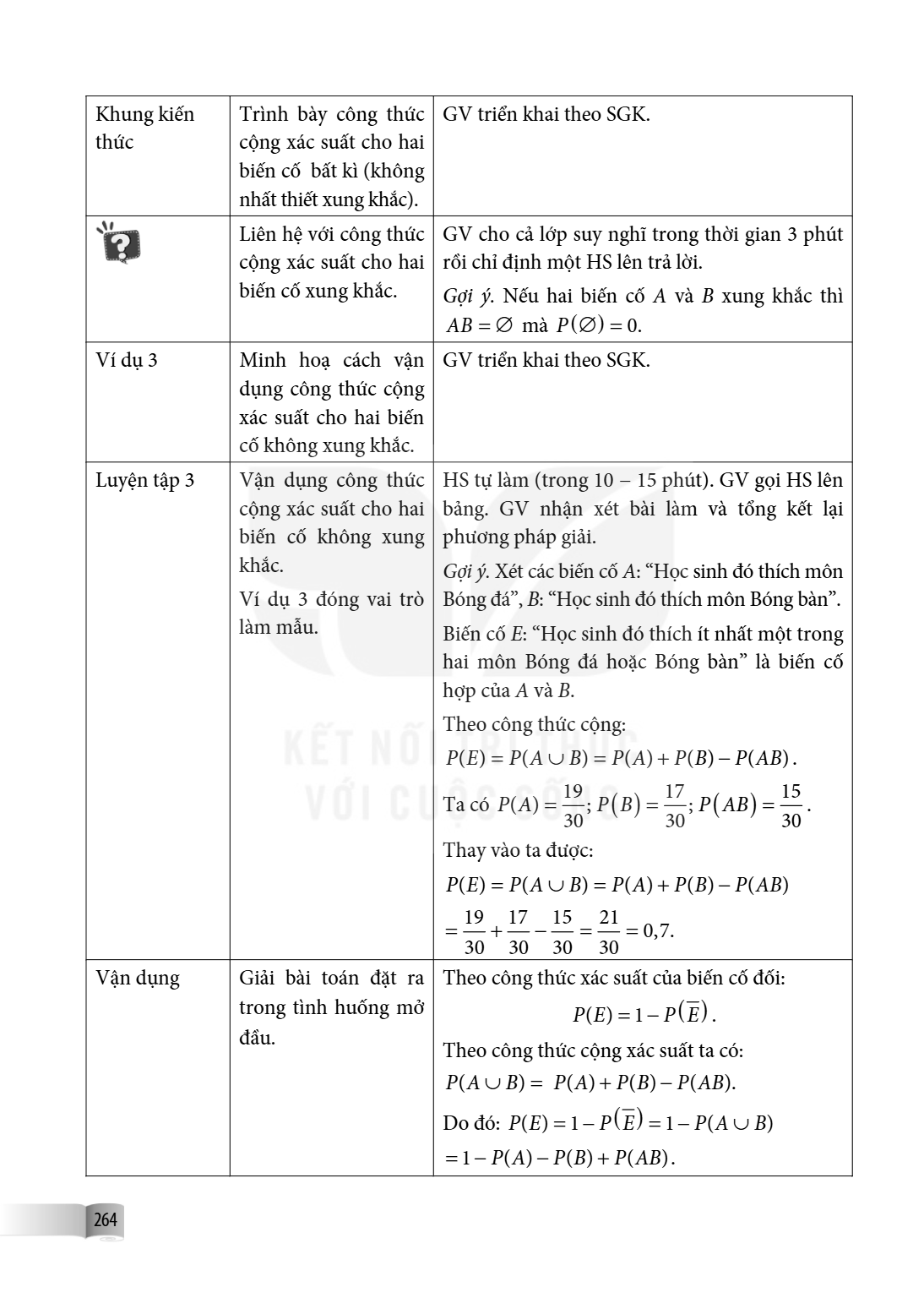 Khung kiến thức, Trình bày công thức cộng xác suất cho hai biến cố bất kì (không nhất thiết xung khắc)., GV triển khai theo SGK. Liên hệ với công thức cộng xác 