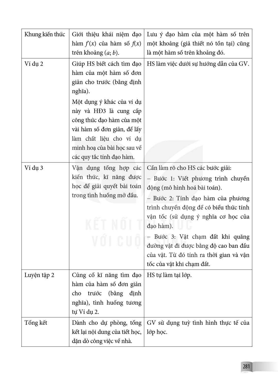 Khung kiến thức, Giới thiệu khái niệm đạo hàm $f'(x)$ của hàm số $f(x)$ trên khoảng $(a; b)$., Lưu ý đạo hàm của một hàm số trên một khoảng (giả thiết nó tồn tạ