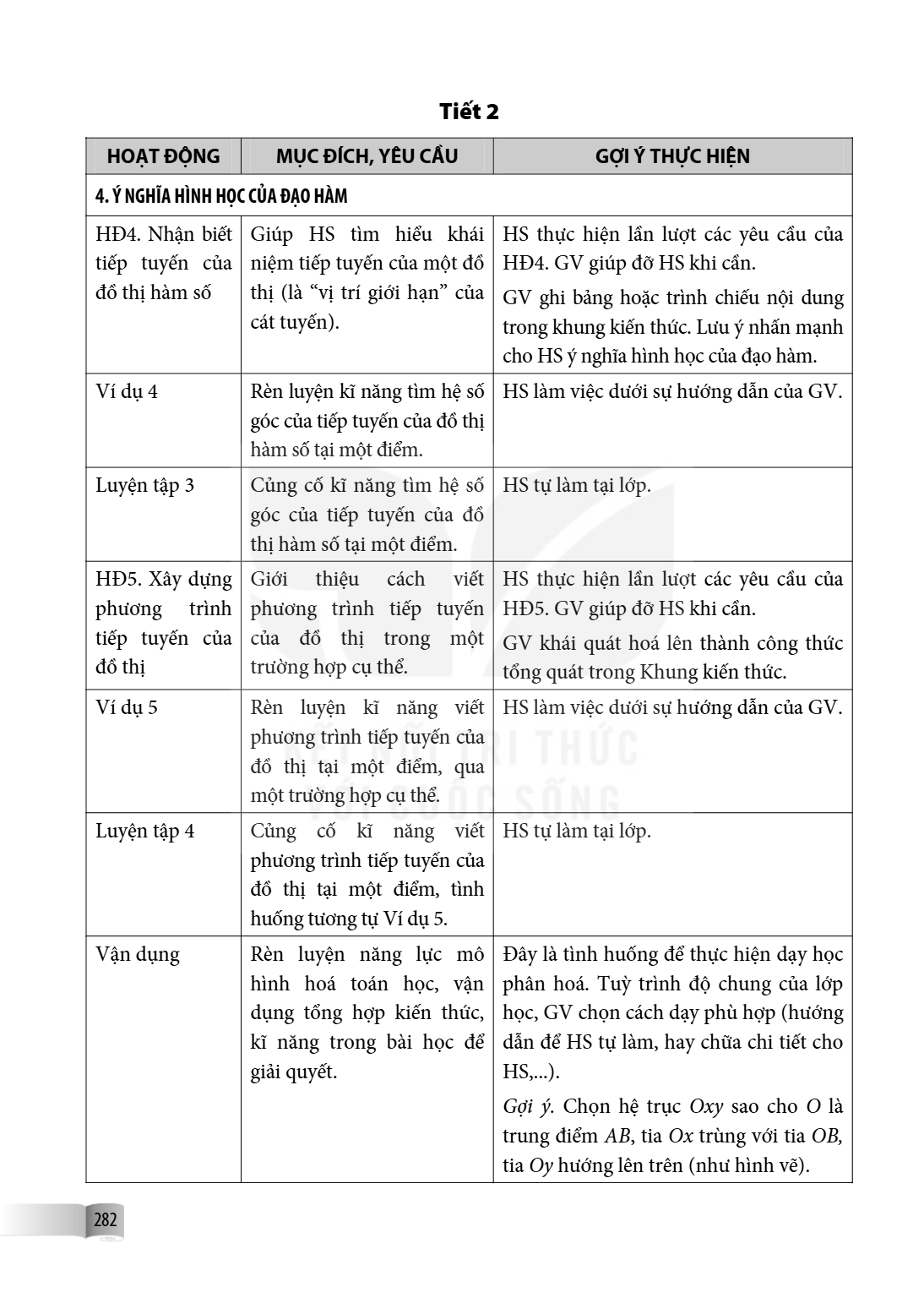 Tiết 2 HOẠT ĐỘNG, MỤC ĐÍCH, YÊU CẦU, GỢI Ý THỰC HIỆN 4. Ý NGHĨA HÌNH HỌC CỦA ĐẠO HÀM HĐ4. Nhận biết tiếp tuyến của đồ thị hàm số, Giúp HS tìm hiểu khái niệm tiế