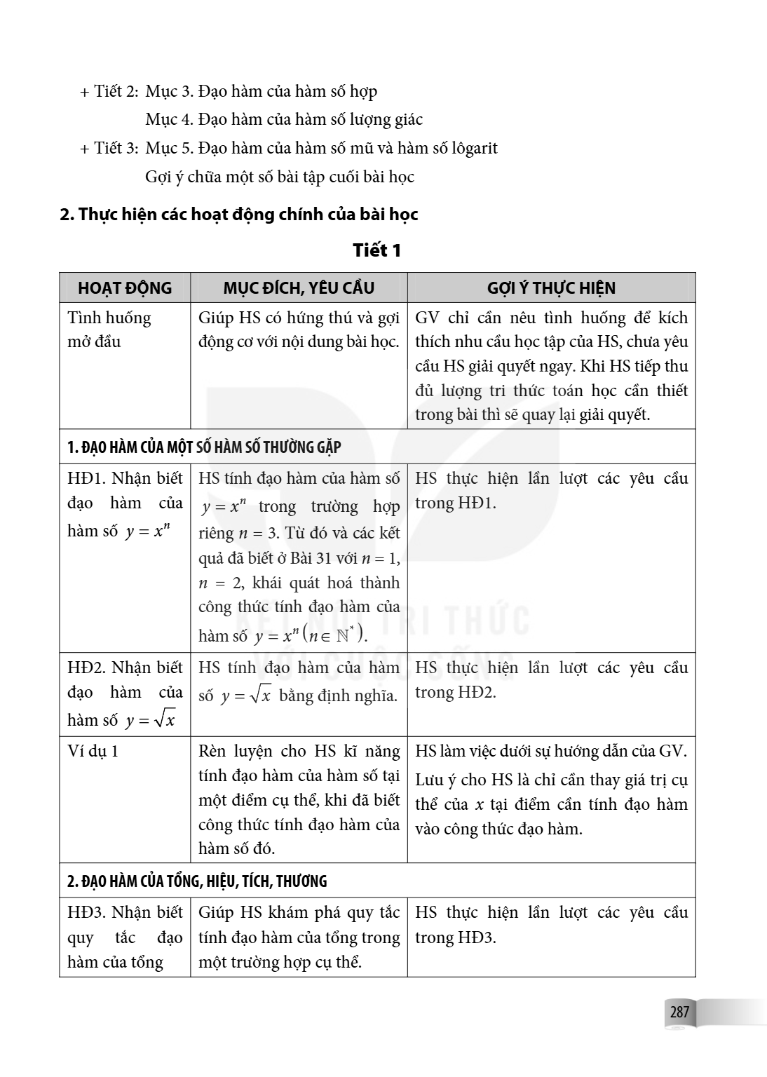 Tiết 2: Mục 3. Đạo hàm của hàm số hợp Mục 4. Đạo hàm của hàm số lượng giác Tiết 3: Mục 5. Đạo hàm của hàm số mũ và hàm số lôgarit Gợi ý chữa một số bài tập cuối