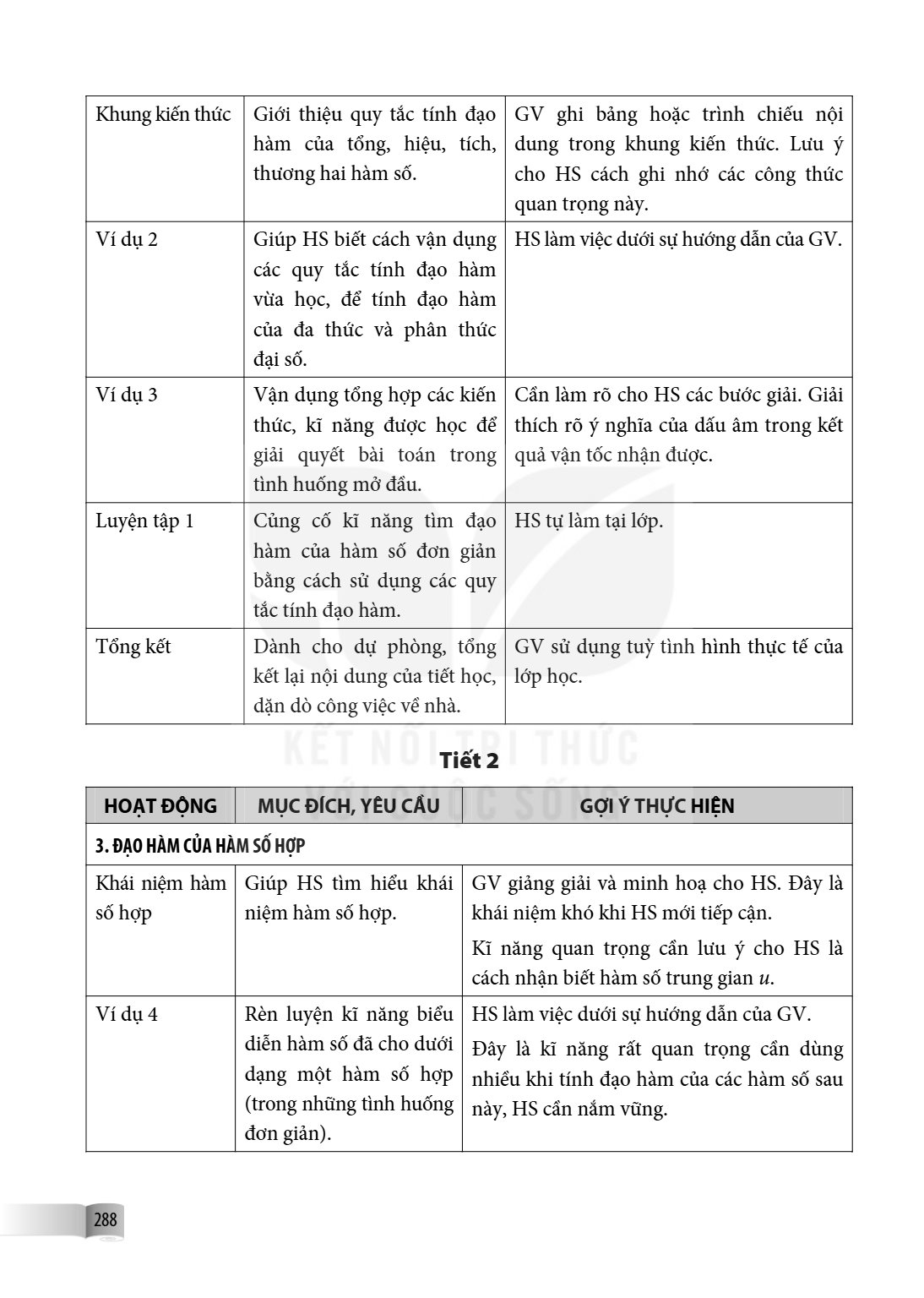 Khung kiến thức, Giới thiệu quy tắc tính đạo hàm của tổng, hiệu, tích, thương hai hàm số., GV ghi bảng hoặc trình chiếu nội dung trong khung kiến thức. Lưu ý ch