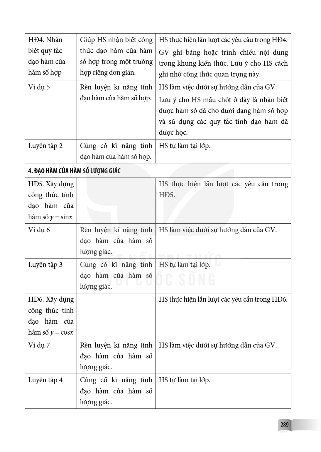 HD4. Nhận biết quy tắc đạo hàm của hàm số hợp, Giúp HS nhận biết công thức đạo hàm của hàm số hợp trong một trường hợp riêng đơn giản., HS thực hiện lần lượt cá
