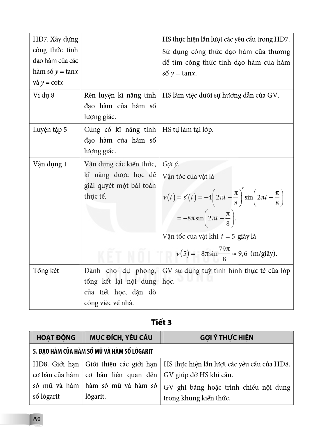 HD7. Xây dựng công thức tính đạo hàm của các hàm số $y = \tan x$ và $y = \cot x$, HS thực hiện lần lượt các yêu cầu trong HD7. Sử dụng công thức đạo hàm của thư