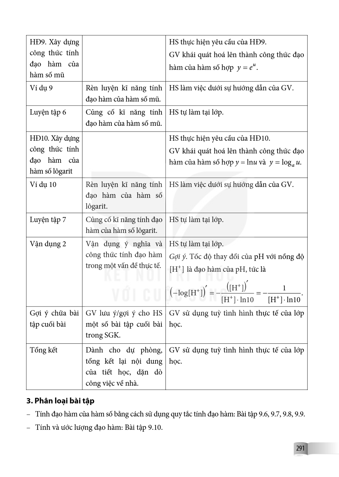 HĐ9. Xây dựng công thức tính đạo hàm của hàm số mũ, HS thực hiện yêu cầu của HĐ9. GV khái quát hoá lên thành công thức đạo hàm của hàm số hợp $y = e^u$. Ví dụ 9