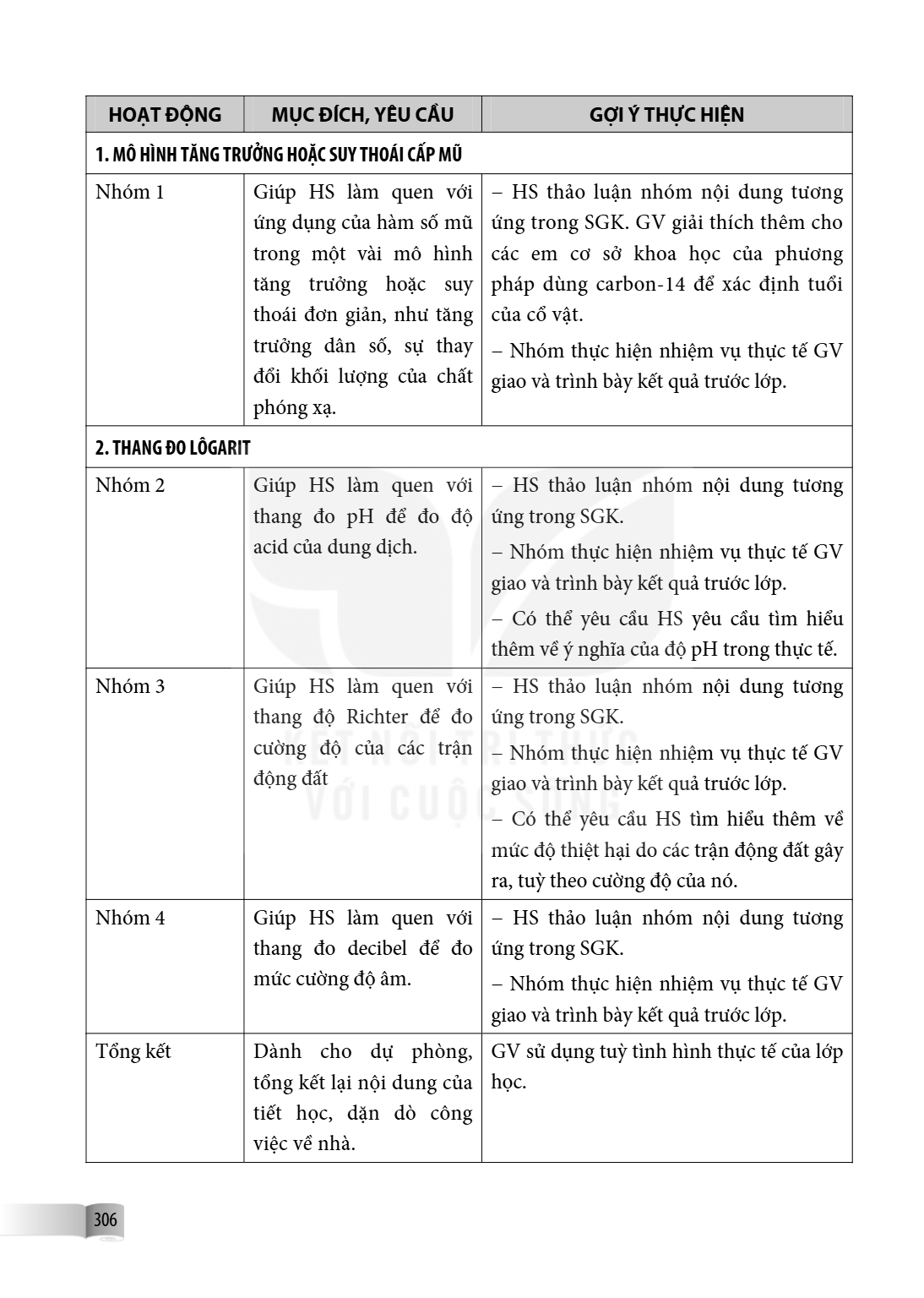 HOẠT ĐỘNG, MỤC ĐÍCH, YÊU CẦU, GỢI Ý THỰC HIỆN 1. MÔ HÌNH TĂNG TRƯỞNG HOẶC SUY THOÁI CẤP MŨ Nhóm 1, Giúp HS làm quen với ứng dụng của hàm số mũ trong một vài mô 