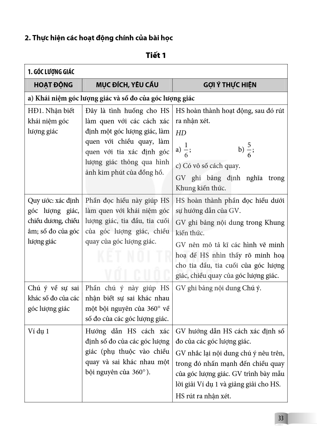 2. Thực hiện các hoạt động chính của bài học Tiết 1 1. GÓC LƯỢNG GIÁC HOẠT ĐỘNG, MỤC ĐÍCH, YÊU CẦU, GỢI Ý THỰC HIỆN a) Khái niệm góc lượng giác và số đo của góc
