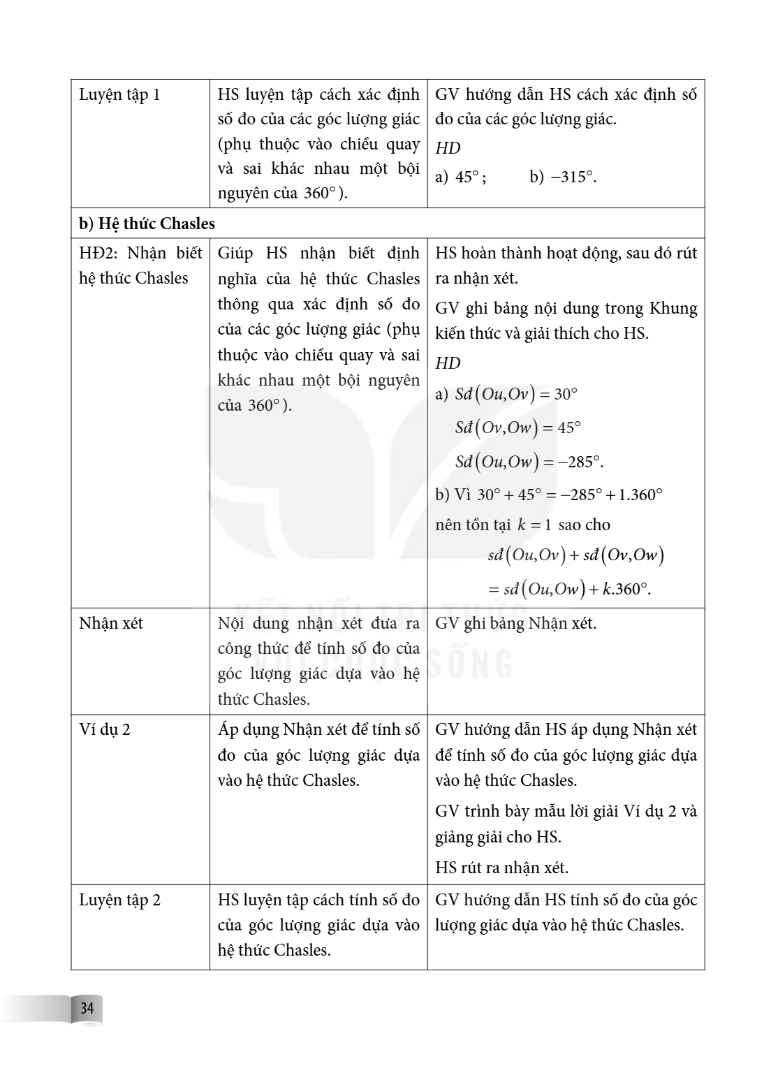 Luyện tập 1, HS luyện tập cách xác định số đo của các góc lượng giác (phụ thuộc vào chiều quay và sai khác nhau một bội nguyên của $360^{\circ}$)., GV hướng dẫn