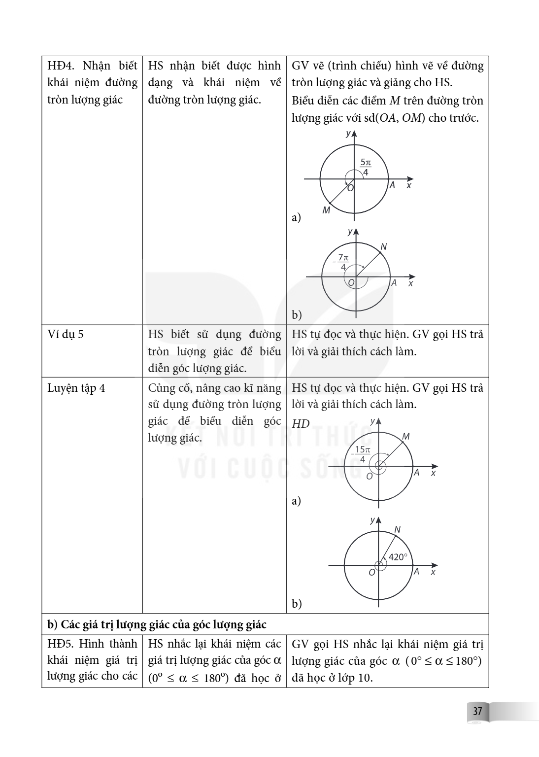 HĐ4. Nhận biết khái niệm đường tròn lượng giác, HS nhận biết được hình dạng và khái niệm về đường tròn lượng giác., GV vẽ (trình chiếu) hình vẽ về đường tròn lư