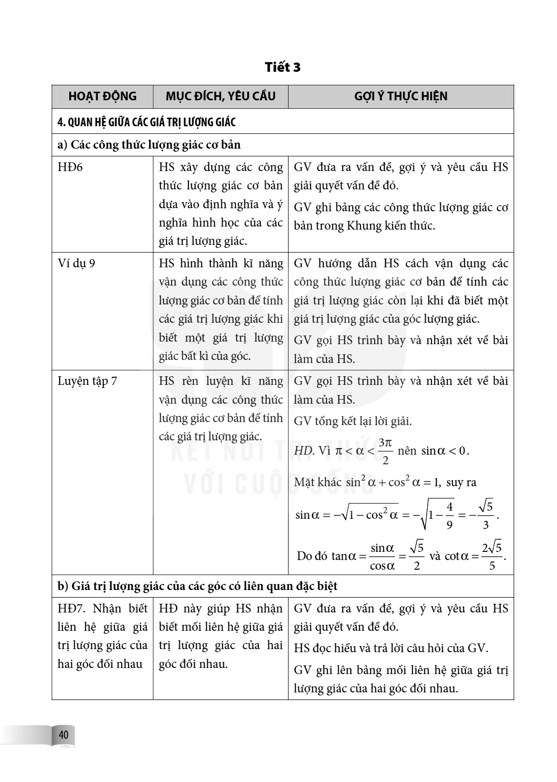 Tiết 3 HOẠT ĐỘNG, MỤC ĐÍCH, YÊU CẦU, GỢI Ý THỰC HIỆN 4. QUAN HỆ GIỮA CÁC GIÁ TRỊ LƯỢNG GIÁC a) Các công thức lượng giác cơ bản HĐ6, HS xây dựng các công thức lư