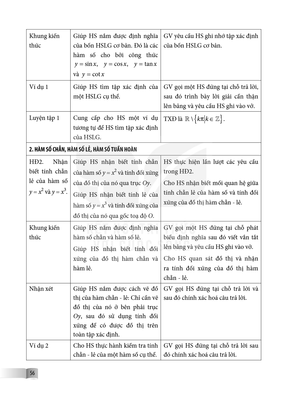 Khung kiến thức, Giúp HS nắm được định nghĩa của bốn HSLG cơ bản. Đó là các hàm số cho bởi công thức $y = \sin x$, $y = \cos x$, $y = \tan x$ và $y = \cot x$, G