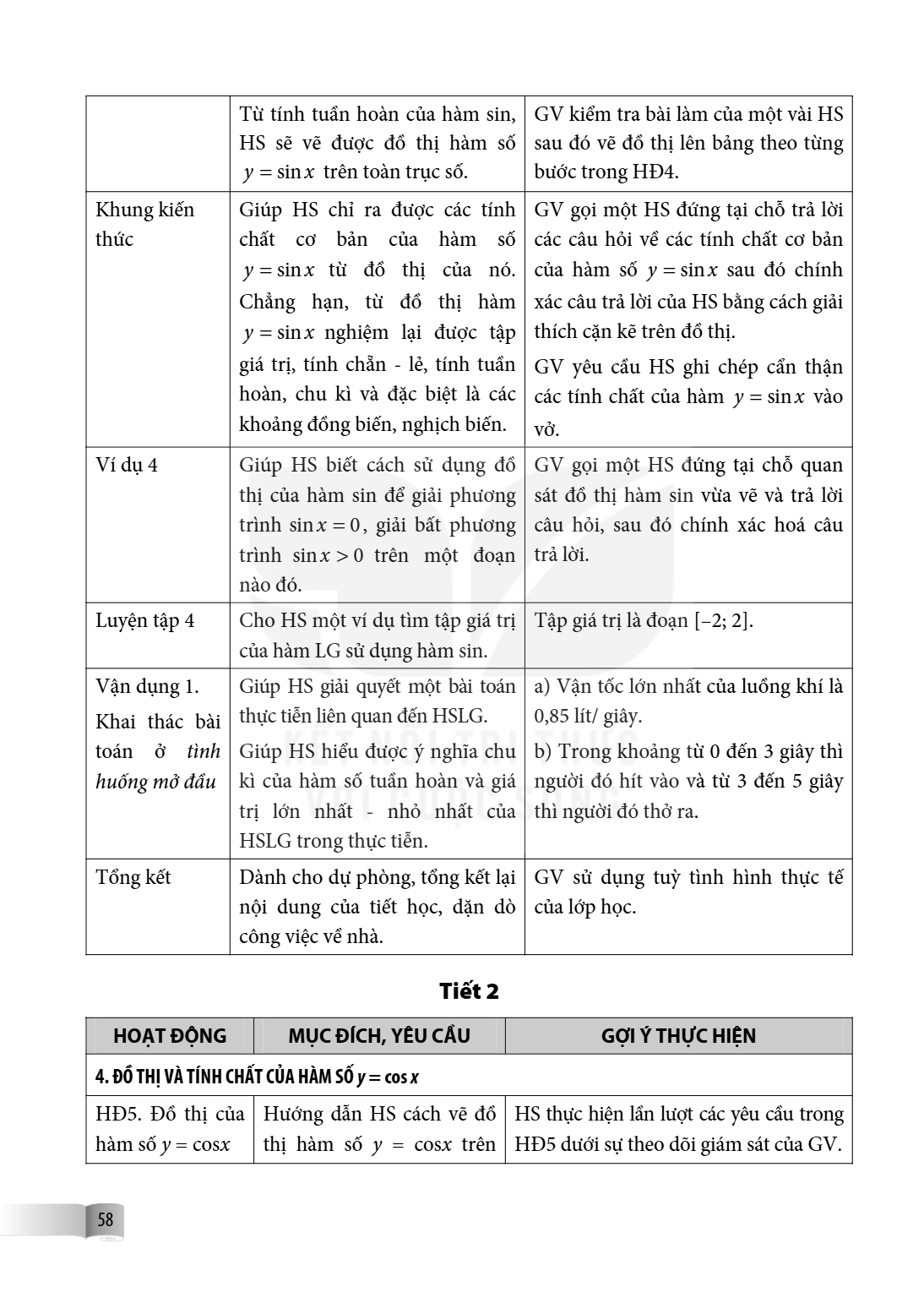 Từ tính tuần hoàn của hàm sin, HS sẽ vẽ được đồ thị hàm số $y = \sin x$ trên toàn trục số., GV kiểm tra bài làm của một vài HS sau đó vẽ đồ thị lên bảng theo từ