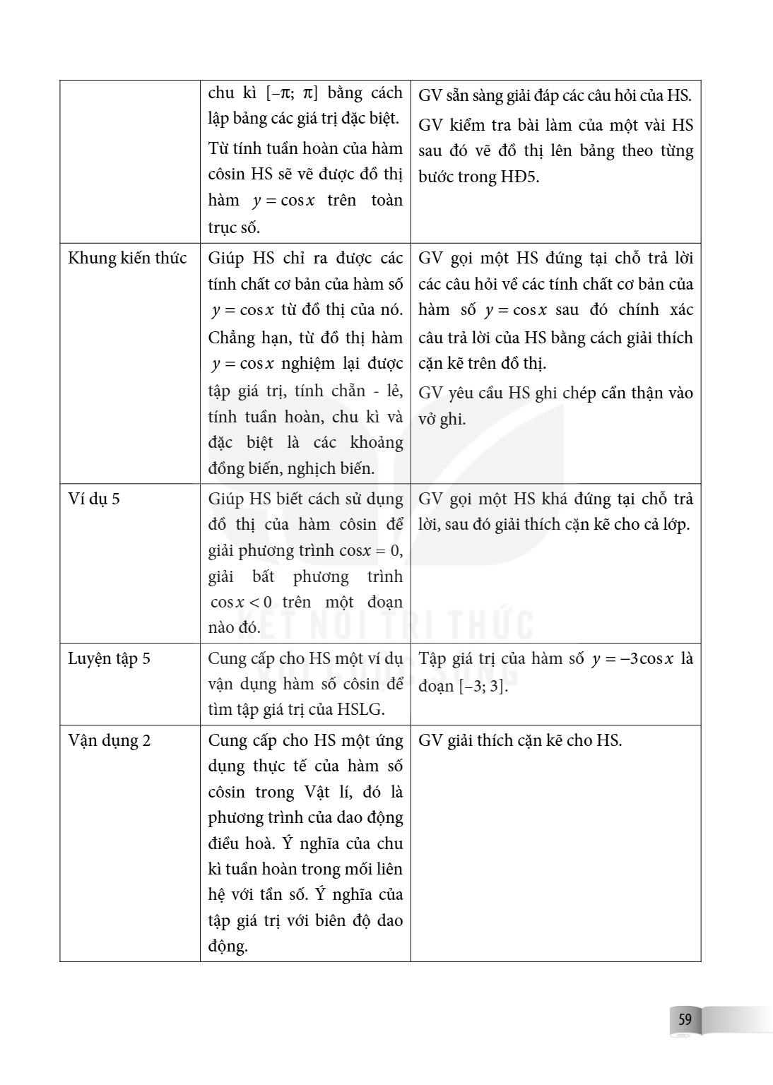 chu kì $[-\pi; \pi]$ bằng cách lập bảng các giá trị đặc biệt. Từ tính tuần hoàn của hàm côsin HS sẽ vẽ được đồ thị hàm $y = \cos x$ trên toàn trục số., GV sẵn s