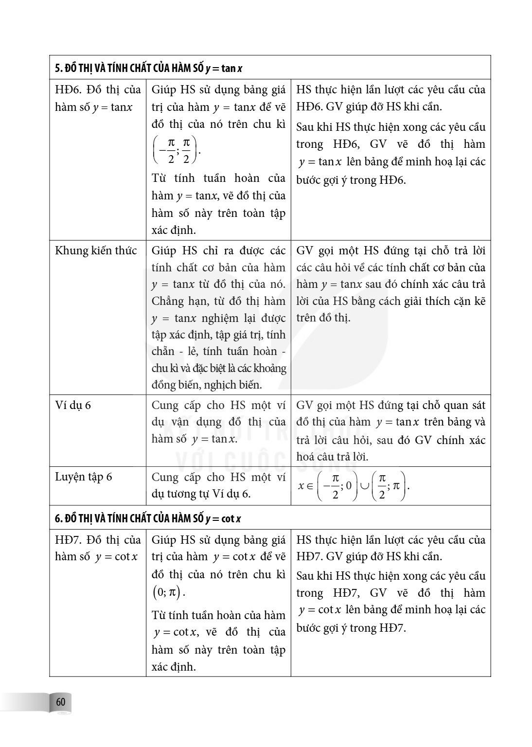 5. ĐỒ THỊ VÀ TÍNH CHẤT CỦA HÀM SỐ $y = \tan x$ HD6. Đồ thị của hàm số $y = \tan x$, Giúp HS sử dụng bảng giá trị của hàm $y = \tan x$ để vẽ đồ thị của nó trên c