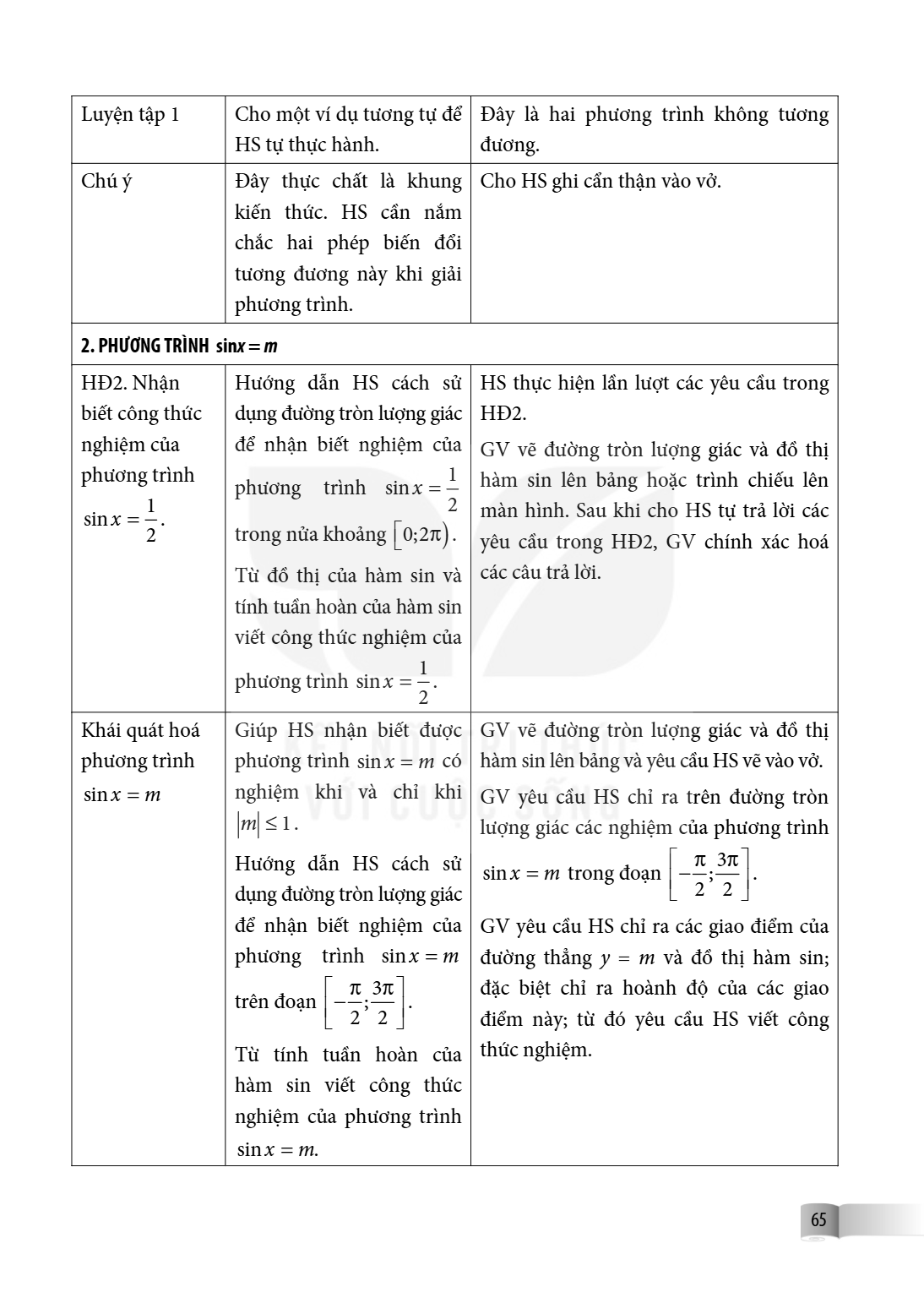 Luyện tập 1, Cho một ví dụ tương tự để HS tự thực hành., Đây là hai phương trình không tương đương. Chú ý, Đây thực chất là khung kiến thức. HS cần nắm chắc hai