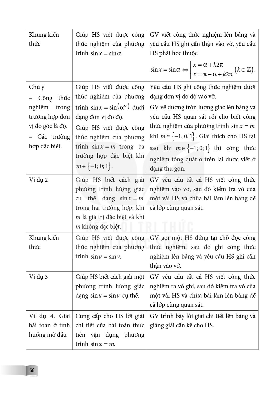Khung kiến thức, Giúp HS viết được công thức nghiệm của phương trình $\sin x = \sin \alpha$., GV viết công thức nghiệm lên bảng và yêu cầu HS ghi cẩn thận vào v