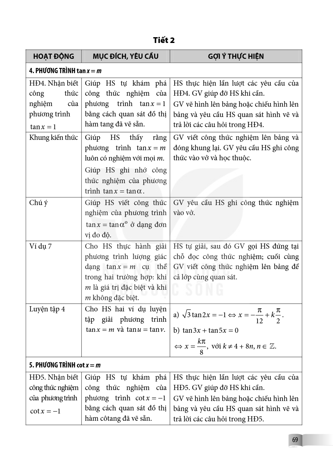 Tiết 2 HOẠT ĐỘNG, MỤC ĐÍCH, YÊU CẦU, GỢI Ý THỰC HIỆN 4. PHƯƠNG TRÌNH $\tan x = m$ HĐ4. Nhận biết công thức nghiệm của phương trình $\tan x = 1$, Giúp HS tự khám