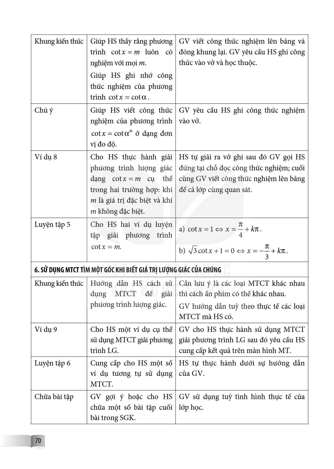 Khung kiến thức, Giúp HS thấy rằng phương trình $\cot x = m$ luôn có nghiệm với mọi $m$. Giúp HS ghi nhớ công thức nghiệm của phương trình $\cot x = \cot \alpha