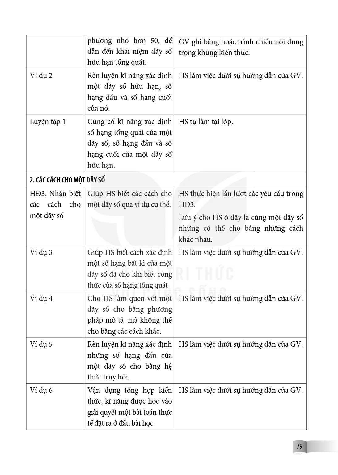 phương nhỏ hơn 50, để dẫn đến khái niệm dãy số hữu hạn tổng quát., GV ghi bảng hoặc trình chiếu nội dung trong khung kiến thức. Ví dụ 2, Rèn luyện kĩ năng xác đ