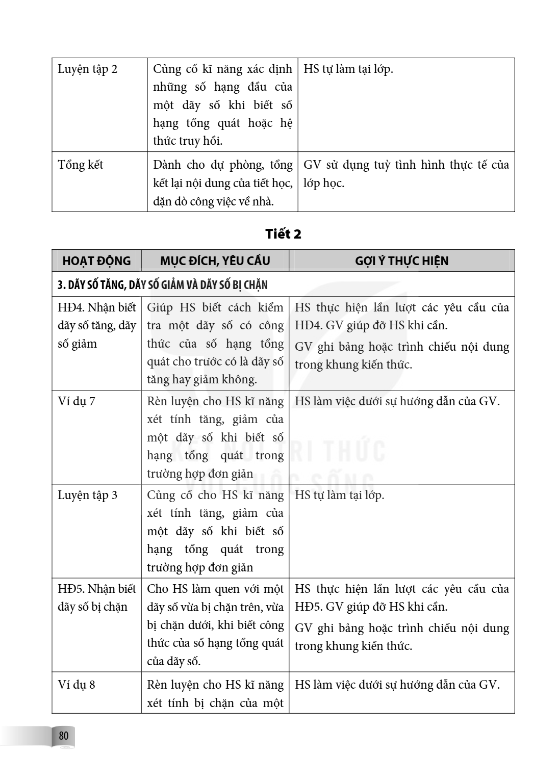 | Luyện tập 2 | Củng cố kĩ năng xác định những số hạng đầu của một dãy số khi biết số hạng tổng quát hoặc hệ thức truy hồi. | HS tự làm tại lớp. | | Tổng kết | 