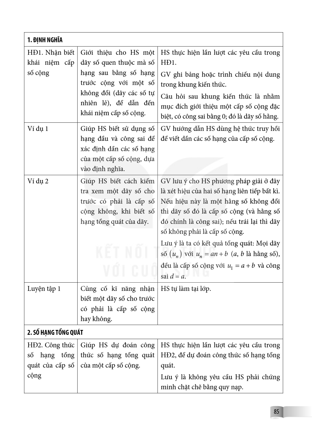 1. ĐỊNH NGHĨA HĐ1. Nhận biết khái niệm cấp số cộng, Giới thiệu cho HS một dãy số quen thuộc mà số hạng sau bằng số hạng trước cộng với một số không đổi (dãy các