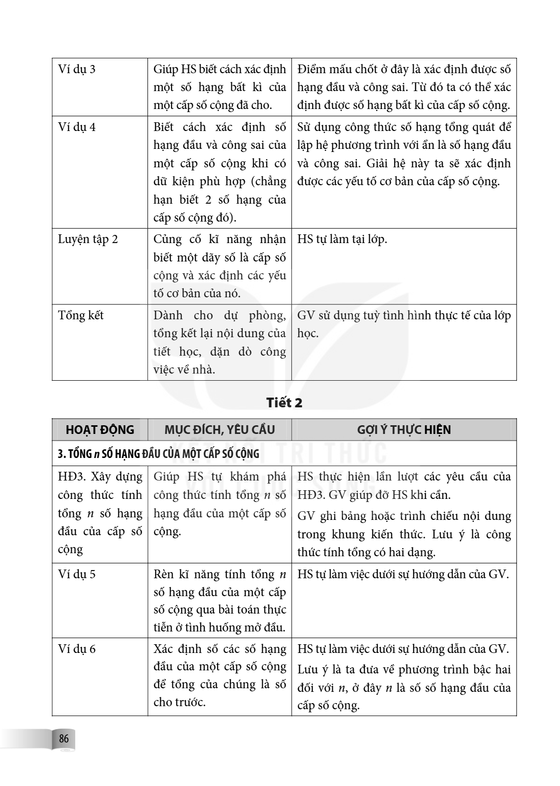 Ví dụ 3, Giúp HS biết cách xác định một số hạng bất kì của một cấp số cộng đã cho., Điểm mấu chốt ở đây là xác định được số hạng đầu và công sai. Từ đó ta có th