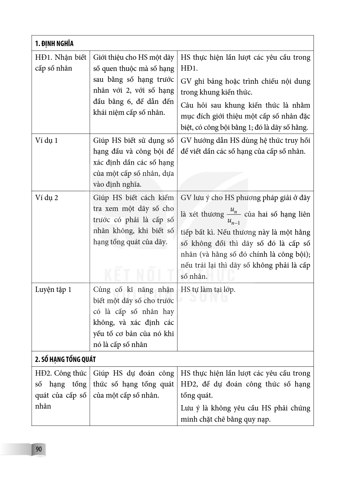 1. ĐỊNH NGHĨA HĐ1. Nhận biết cấp số nhân, Giới thiệu cho HS một dãy số quen thuộc mà số hạng sau bằng số hạng trước nhân với 2, với số hạng đầu bằng 6, để dẫn đ
