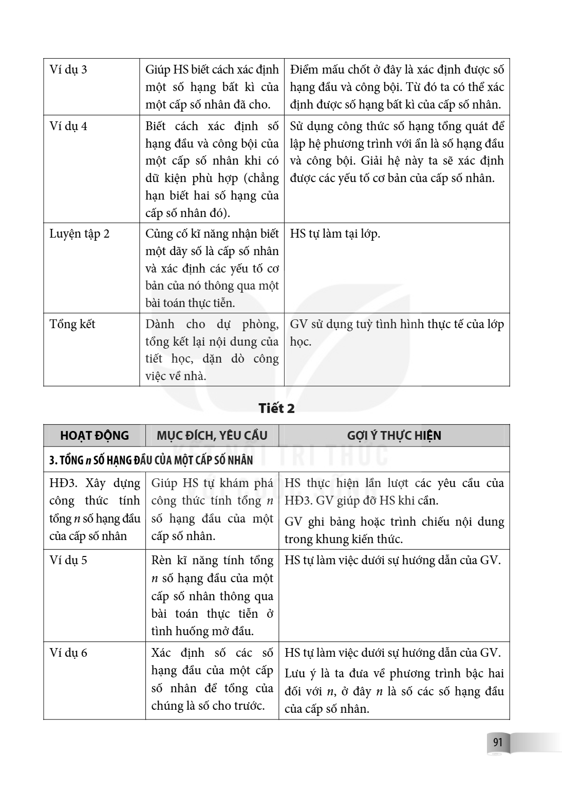 Ví dụ 3, Giúp HS biết cách xác định một số hạng bất kì của một cấp số nhân đã cho., Điểm mấu chốt ở đây là xác định được số hạng đầu và công bội. Từ đó ta có th