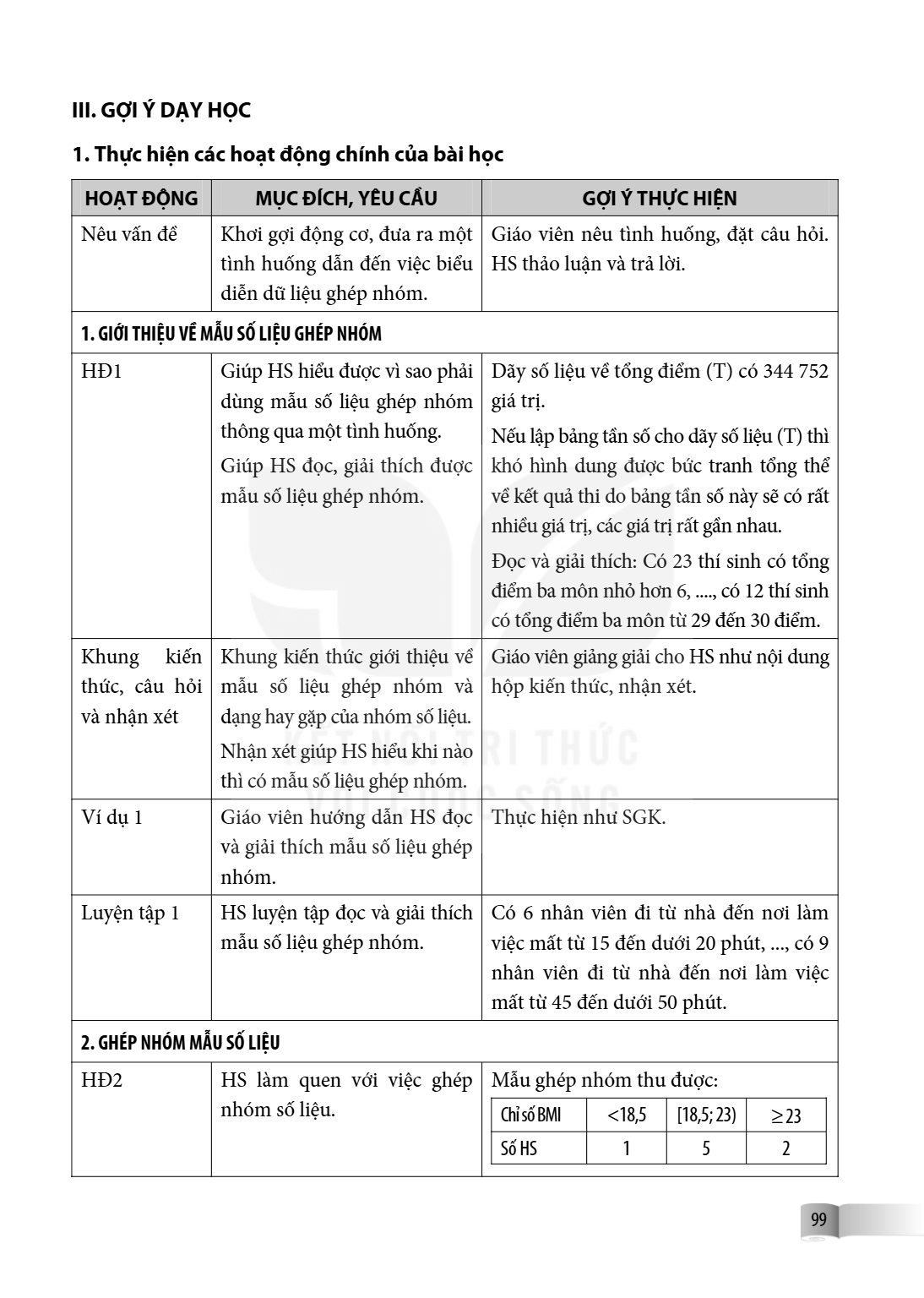 III. GỢI Ý DẠY HỌC 1. Thực hiện các hoạt động chính của bài học HOẠT ĐỘNG, MỤC ĐÍCH, YÊU CẦU, GỢI Ý THỰC HIỆN Nêu vấn đề, Khơi gợi động cơ, đưa ra một tình huốn
