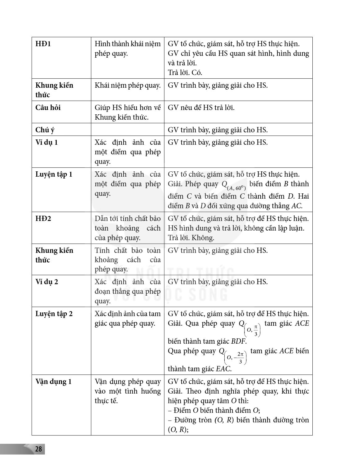 HĐ1, Hình thành khái niệm phép quay., GV tổ chức, giám sát, hỗ trợ HS thực hiện. GV chỉ yêu cầu HS quan sát hình, hình dung và trả lời. Trả lời. Có. Khung kiến 