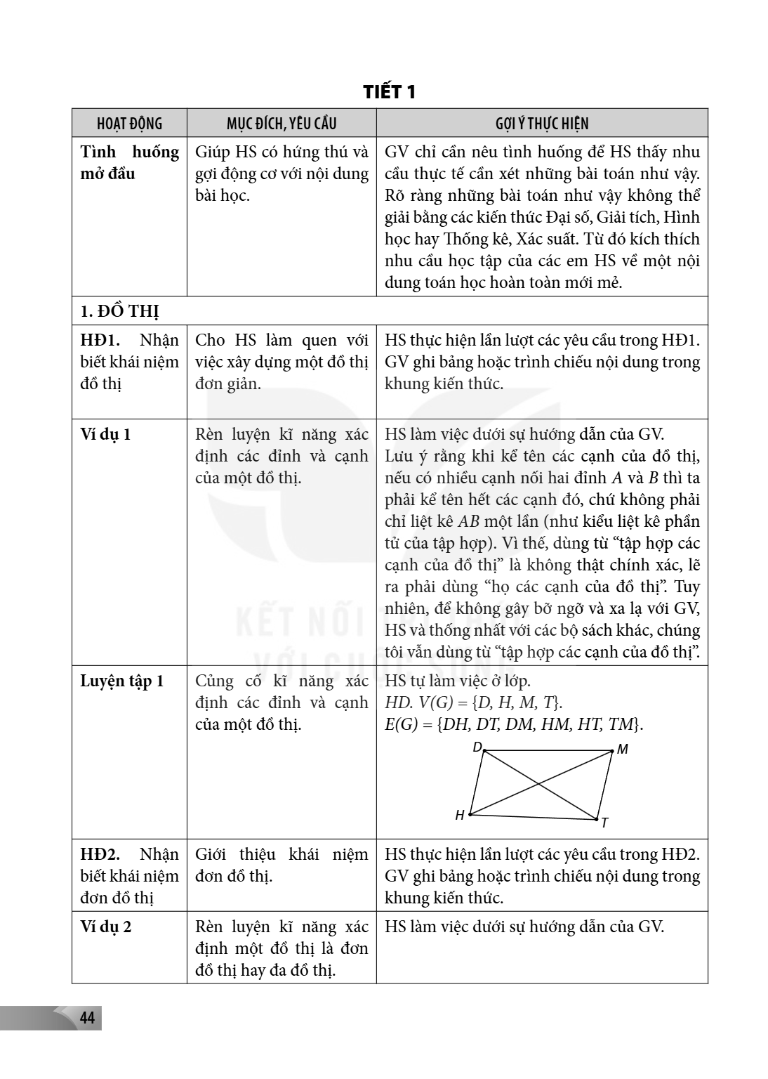 TIẾT 1 HOẠT ĐỘNG, MỤC ĐÍCH, YÊU CẦU, GỢI Ý THỰC HIỆN Tình huống mở đầu, Giúp HS có hứng thú và gợi động cơ với nội dung bài học., GV chỉ cần nêu tình huống để H