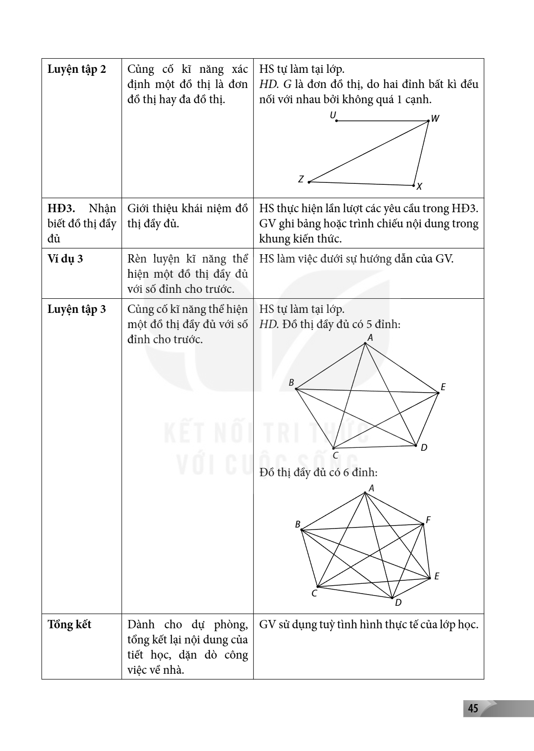 Luyện tập 2, Củng cố kĩ năng xác định một đồ thị là đơn đồ thị hay đa đồ thị., HS tự làm tại lớp. HD. $G$ là đơn đồ thị, do hai đỉnh bất kì đều nối với nhau bởi