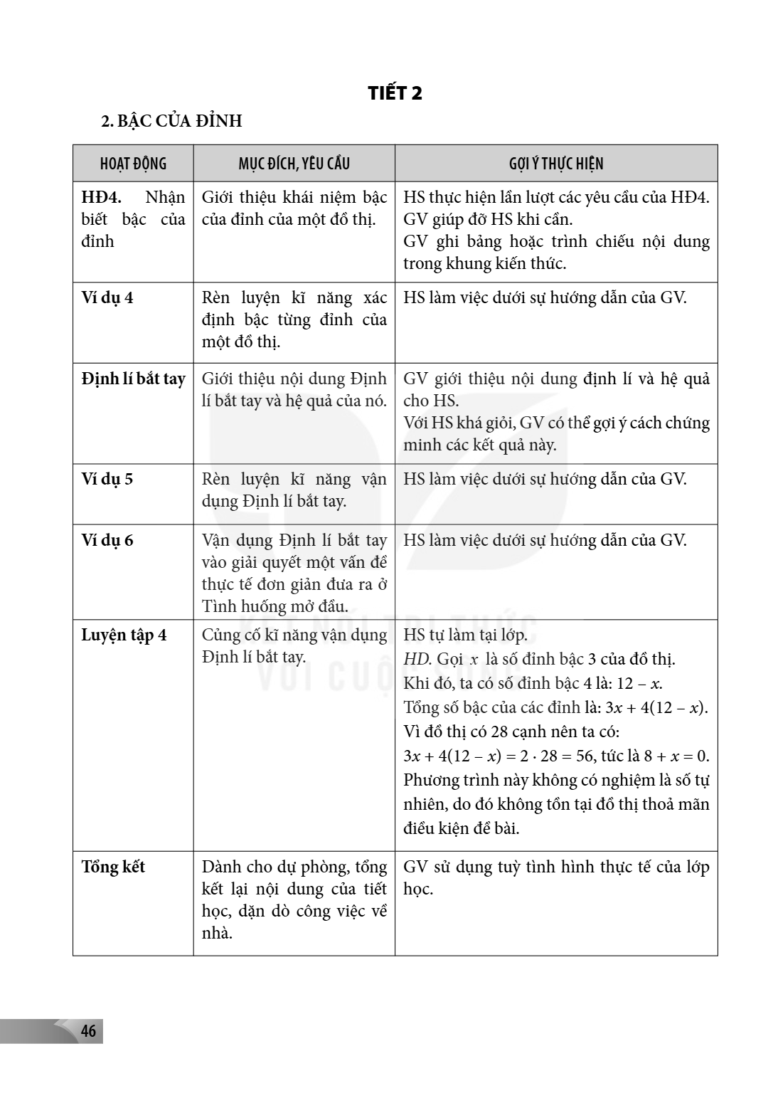 TIẾT 2 2. BẬC CỦA ĐỈNH HOẠT ĐỘNG, MỤC ĐÍCH, YÊU CẦU, GỢI Ý THỰC HIỆN HD4. Nhận biết bậc của đỉnh, Giới thiệu khái niệm bậc của đỉnh của một đồ thị., HS thực hiệ