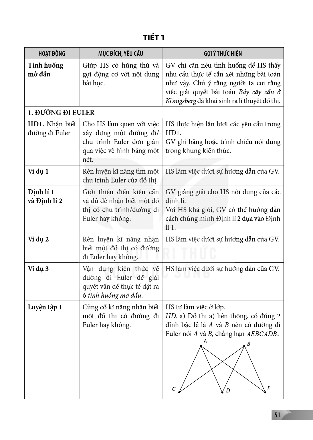 TIẾT 1 HOẠT ĐỘNG, MỤC ĐÍCH, YÊU CẦU, GỢI Ý THỰC HIỆN Tình huống mở đầu, Giúp HS có hứng thú và gợi động cơ với nội dung bài học., GV chỉ cần nêu tình huống để H