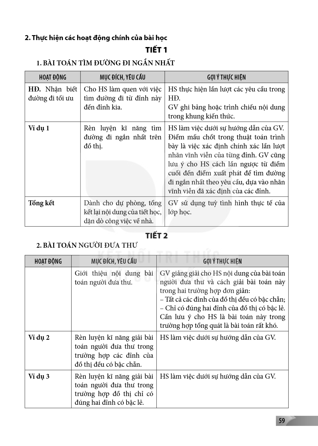 2. Thực hiện các hoạt động chính của bài học TIẾT 1 1. BÀI TOÁN TÌM ĐƯỜNG ĐI NGẮN NHẤT HOẠT ĐỘNG, MỤC ĐÍCH, YÊU CẦU, GỢI Ý THỰC HIỆN HĐ. Nhận biết đường đi tối 