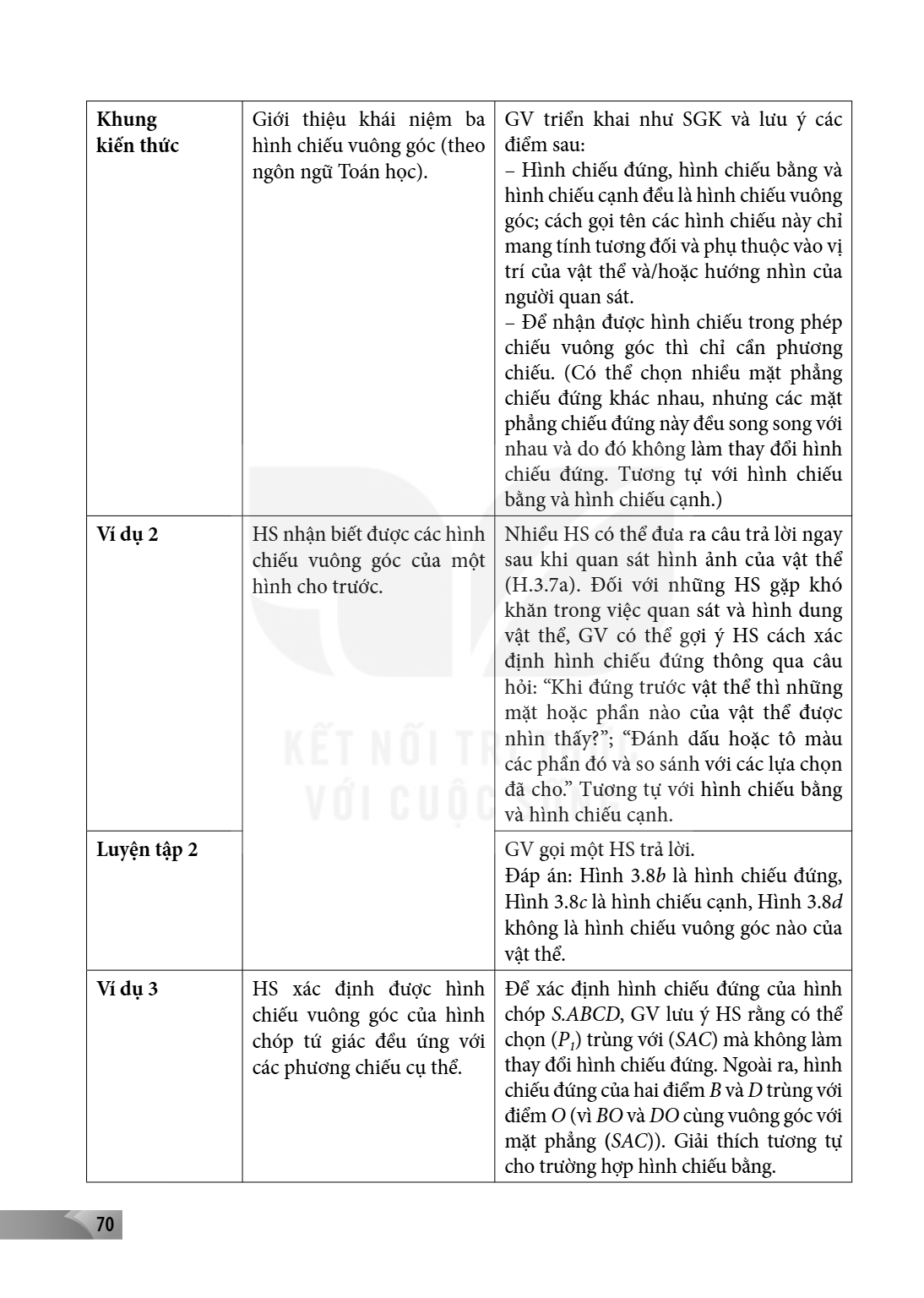 Khung kiến thức, Giới thiệu khái niệm ba hình chiếu vuông góc (theo ngôn ngữ Toán học)., GV triển khai như SGK và lưu ý các điểm sau: – Hình chiếu đứng, hình ch