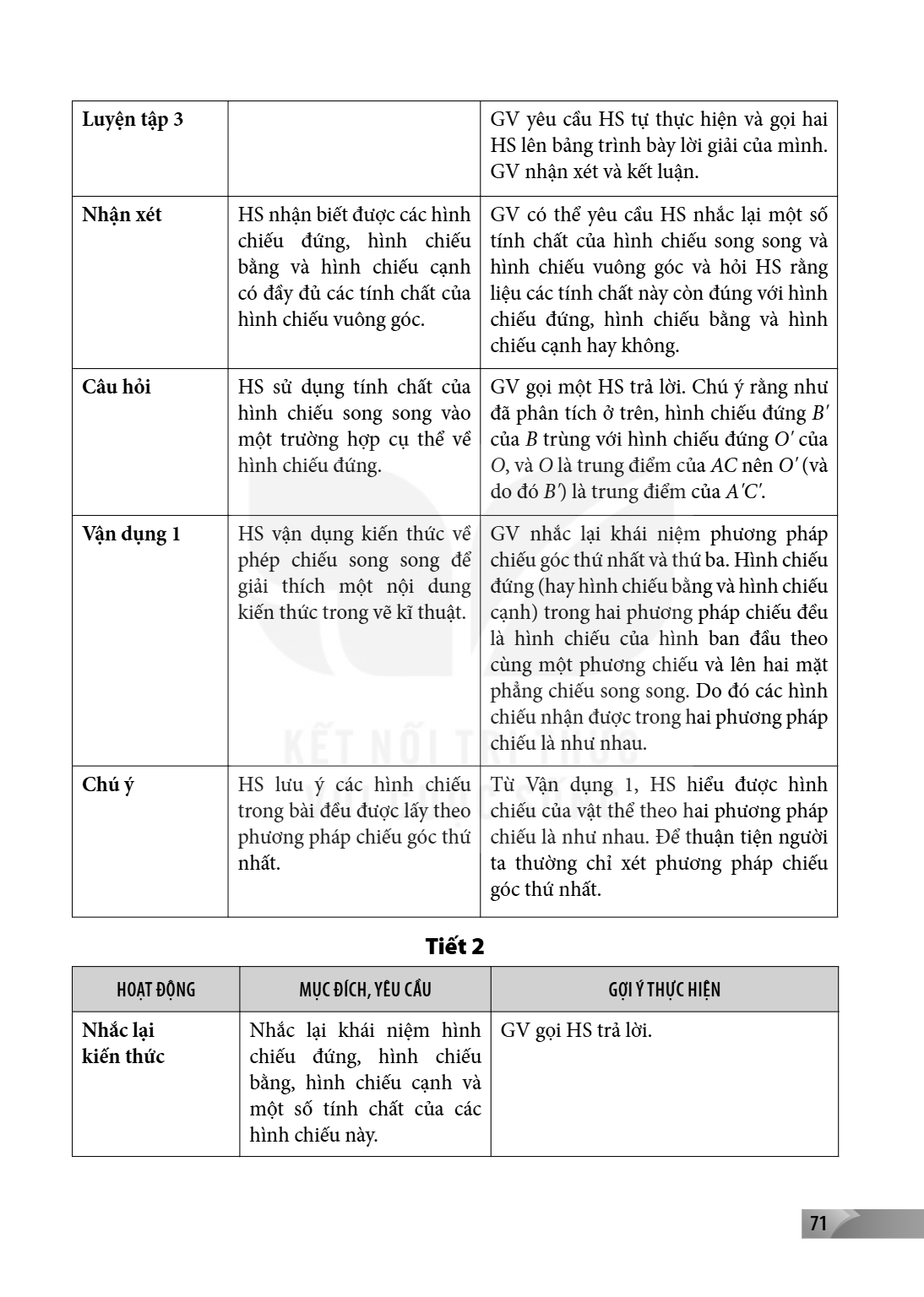 Luyện tập 3 Nhận xét HS nhận biết được các hình chiếu đứng, hình bằng và hình chiếu có đầy đủ các tính chất của hình chiếu vuông góc. Câu hỏi HS sử dụng tính ch