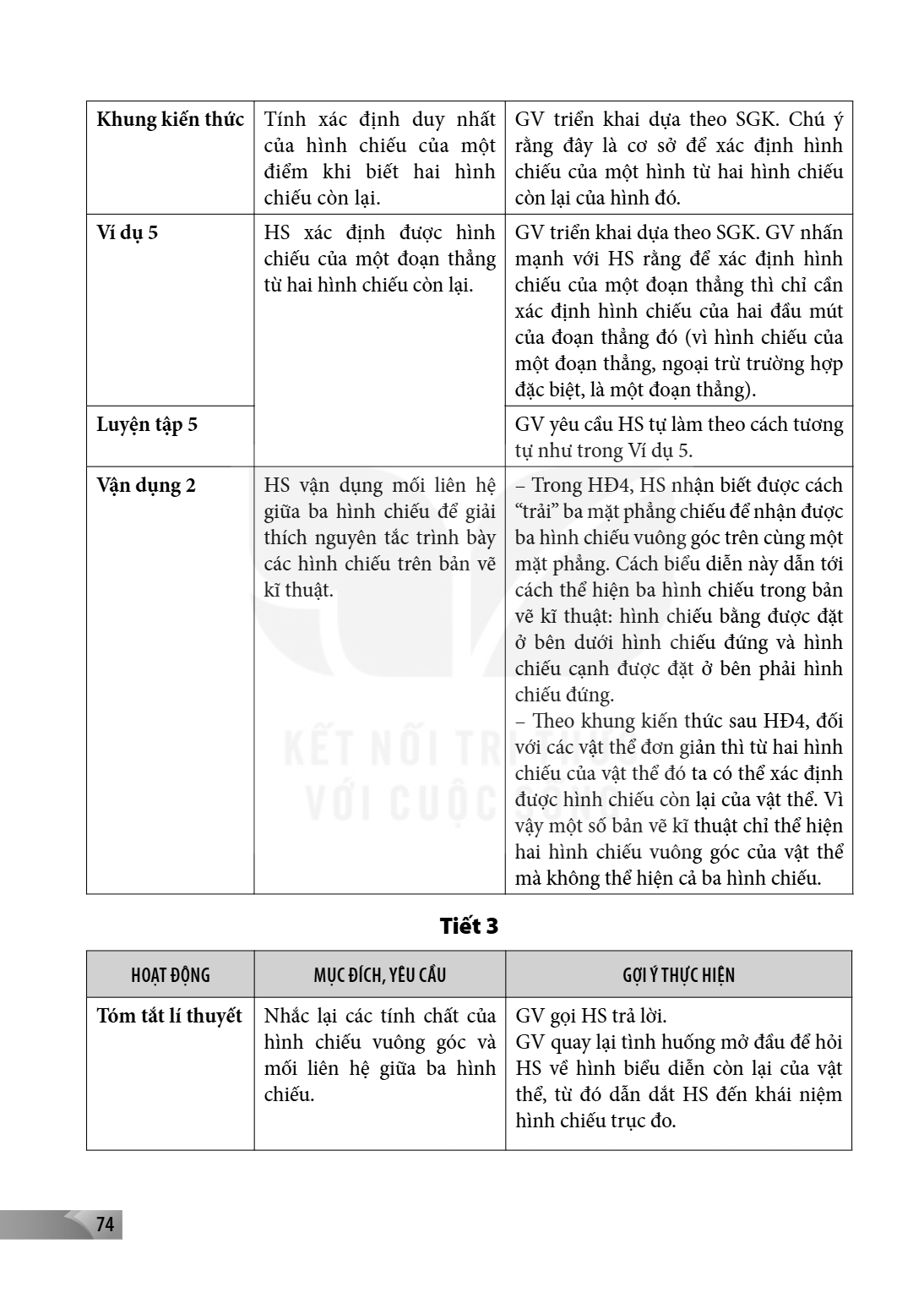 Khung kiến thức, Tính xác định duy nhất của hình chiếu của một điểm khi biết hai hình chiếu còn lại., GV triển khai dựa theo SGK. Chú ý rằng đây là cơ sở để xác