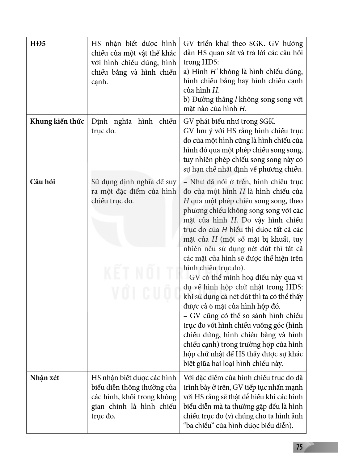 HĐ5, HS nhận biết được hình chiếu của một vật thể khác với hình chiếu đứng, hình chiếu bằng và hình chiếu cạnh., GV triển khai theo SGK. GV hướng dẫn HS quan sá