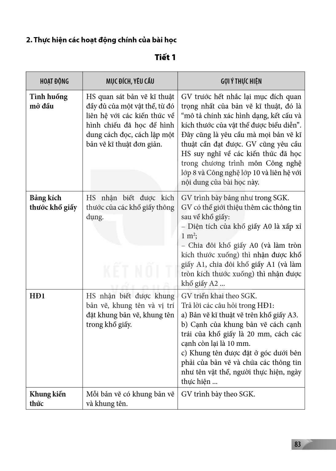 2. Thực hiện các hoạt động chính của bài học HOẠT ĐỘNG MỤC ĐÍCH, YÊU CẦU Tình huống, HS quan sát bản vẽ kĩ thuật mở đầu, đầy đủ của một vật thể, từ đó liên hệ v