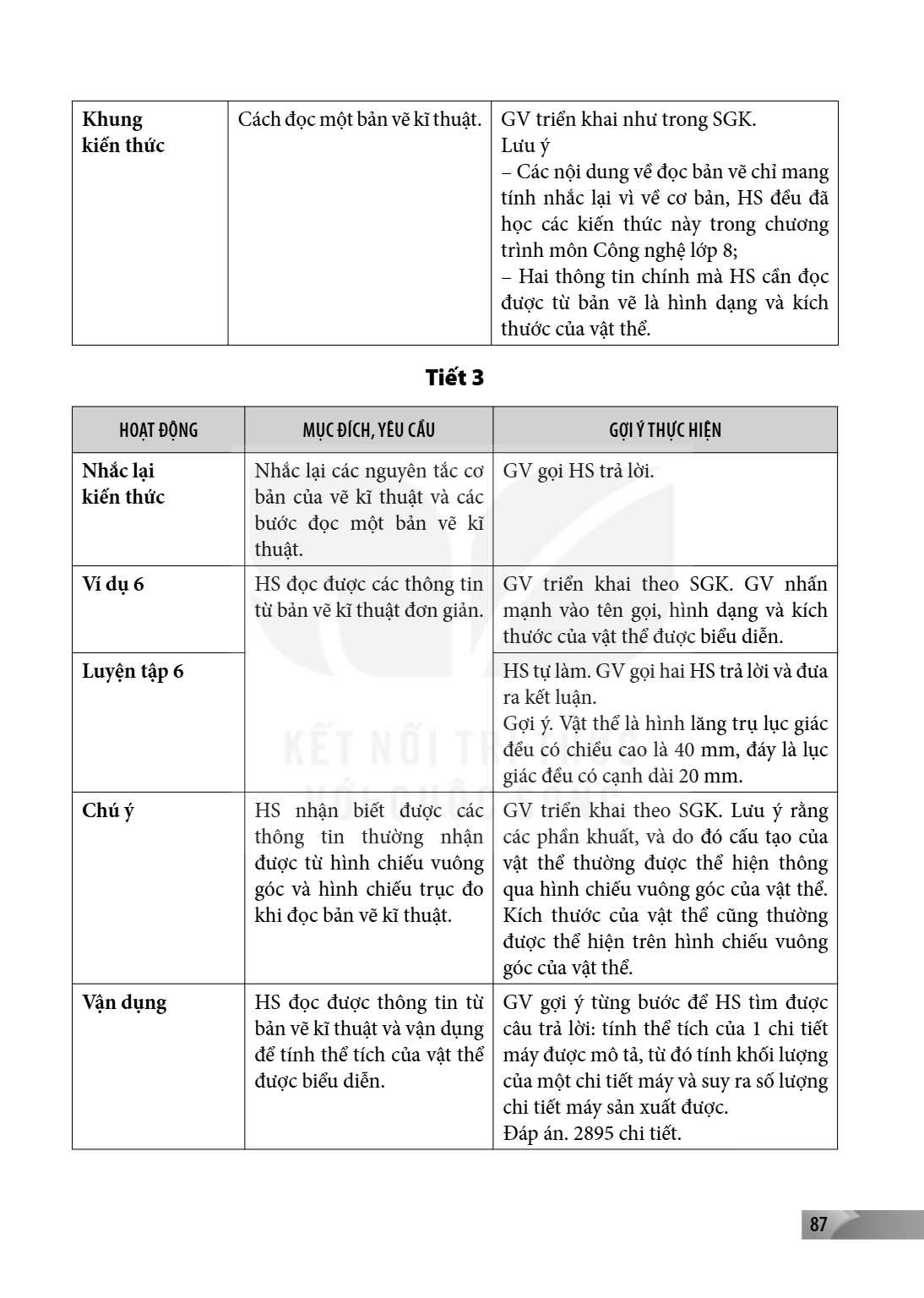 Khung Cách đọc một bản vẽ kĩ thuật. kiến thức HOẠT ĐỘNG Nhắc lại kiến thức Ví dụ 6 Luyện tập 6 MỤC ĐÍCH, YÊU CẦU Nhắc lại các nguyên tắc cơ bản của vẽ kĩ thuật 