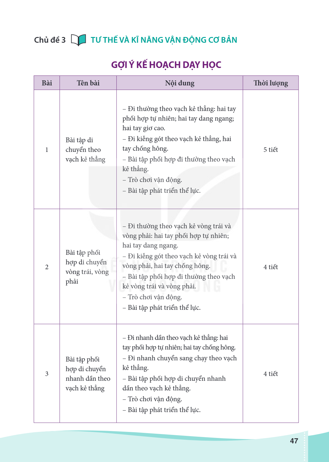 Chủ đề 3 TƯ THẾ VÀ KĨ NĂNG VẬN ĐỘNG CƠ BẢN GỢI Ý KẾ HOẠCH DẠY HỌC Bài, Tên bài, Nội dung, Thời lượng 1, Bài tập di chuyển theo vạch kẻ thẳng, – Đi thường theo v
