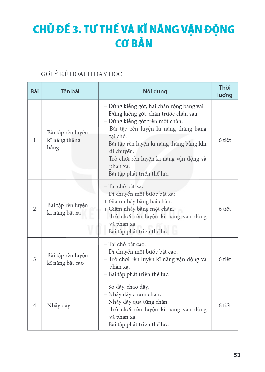 Trang 53