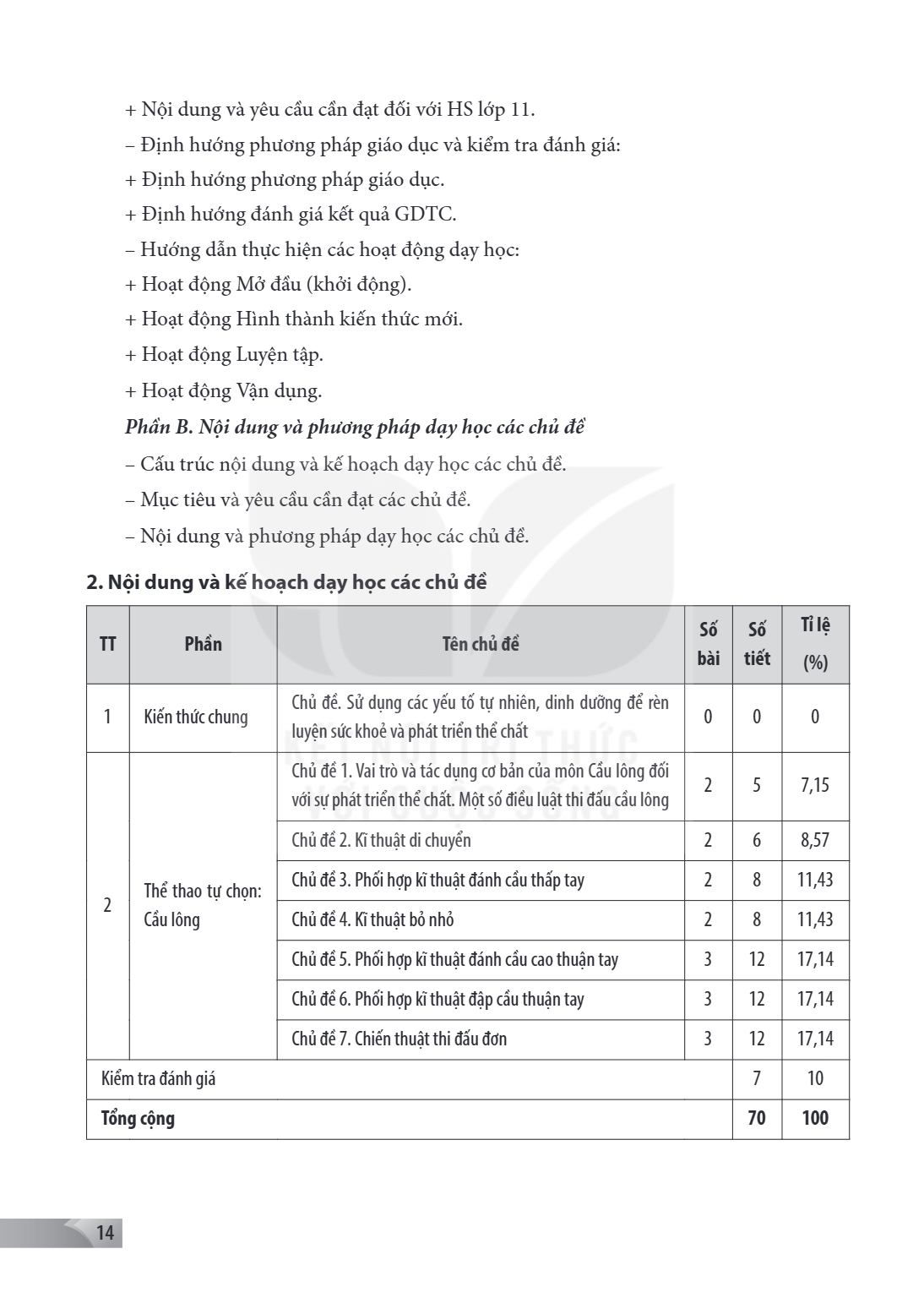 Trang 14