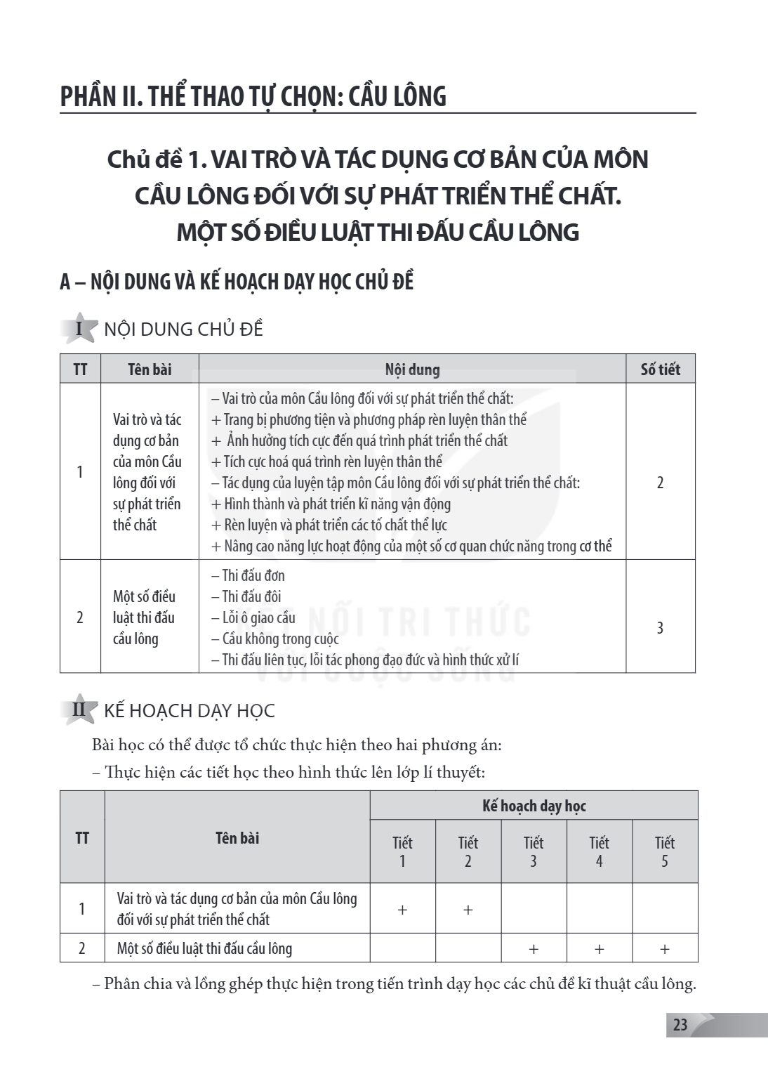 Chủ đề 1. VAI TRÒ VÀ TÁC DỤNG CƠ BẢN CỦA MÔN CẦU LÔNG ĐỐI VỚI SỰ PHÁT TRIỂN THỂ CHẤT. MỘT SỐ ĐIỀU LUẬT THI ĐẤU CẦU LÔNG A – NỘI DUNG VÀ KẾ HOẠCH DẠY HỌC CHỦ ĐỀ 