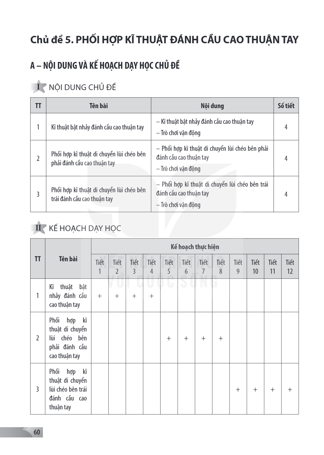 Chủ đề 5. PHỐI HỢP KĨ THUẬT ĐÁNH CẦU CAO THUẬN TAY A – NỘI DUNG VÀ KẾ HOẠCH DẠY HỌC CHỦ ĐỀ I NỘI DUNG CHỦ ĐỀ TT, Tên bài, Nội dung, Số tiết 1, Kĩ thuật bật nhảy