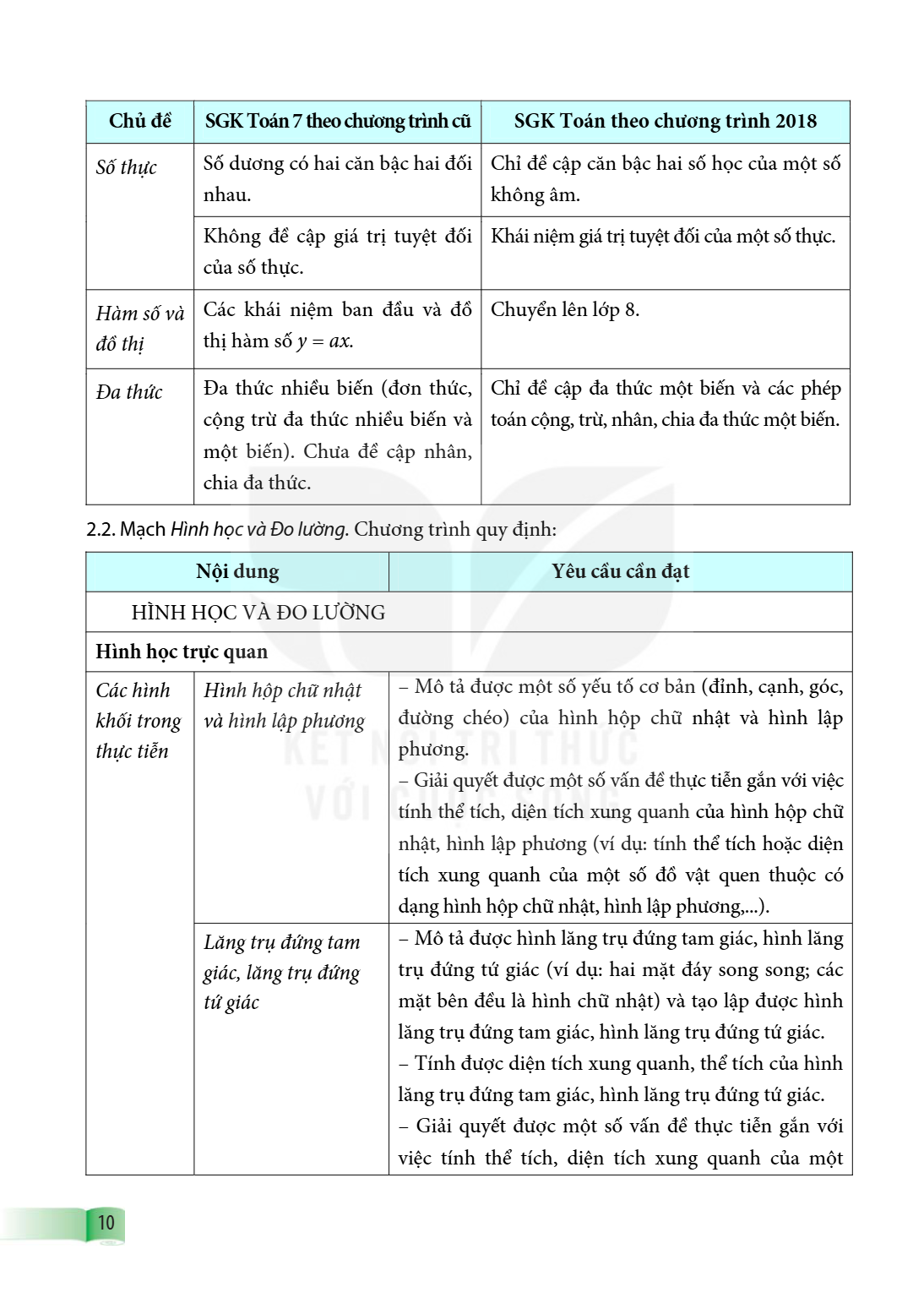 Trang 10