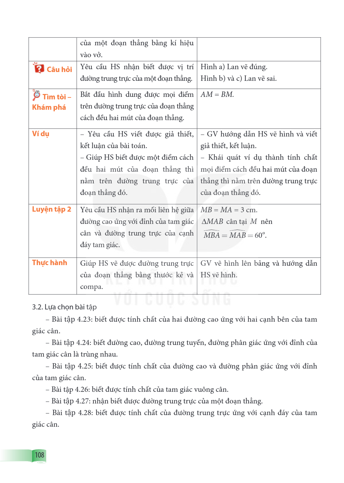 của một đoạn thẳng bằng kí hiệu vào vở. ❓ Câu hỏi, Yêu cầu HS nhận biết được vị trí đường trung trực của một đoạn thẳng., Hình a) Lan vẽ đúng. Hình b) và c) Lan