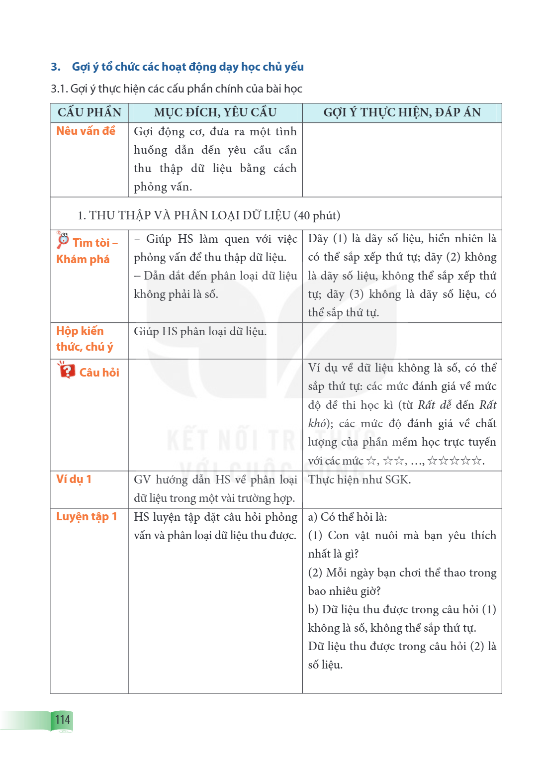 3. Gợi ý tổ chức các hoạt động dạy học chủ yếu 3.1. Gợi ý thực hiện các cấu phần chính của bài học CẤU PHẦN, MỤC ĐÍCH, YÊU CẦU, GỢI Ý THỰC HIỆN, ĐÁP ÁN Nêu vấn 