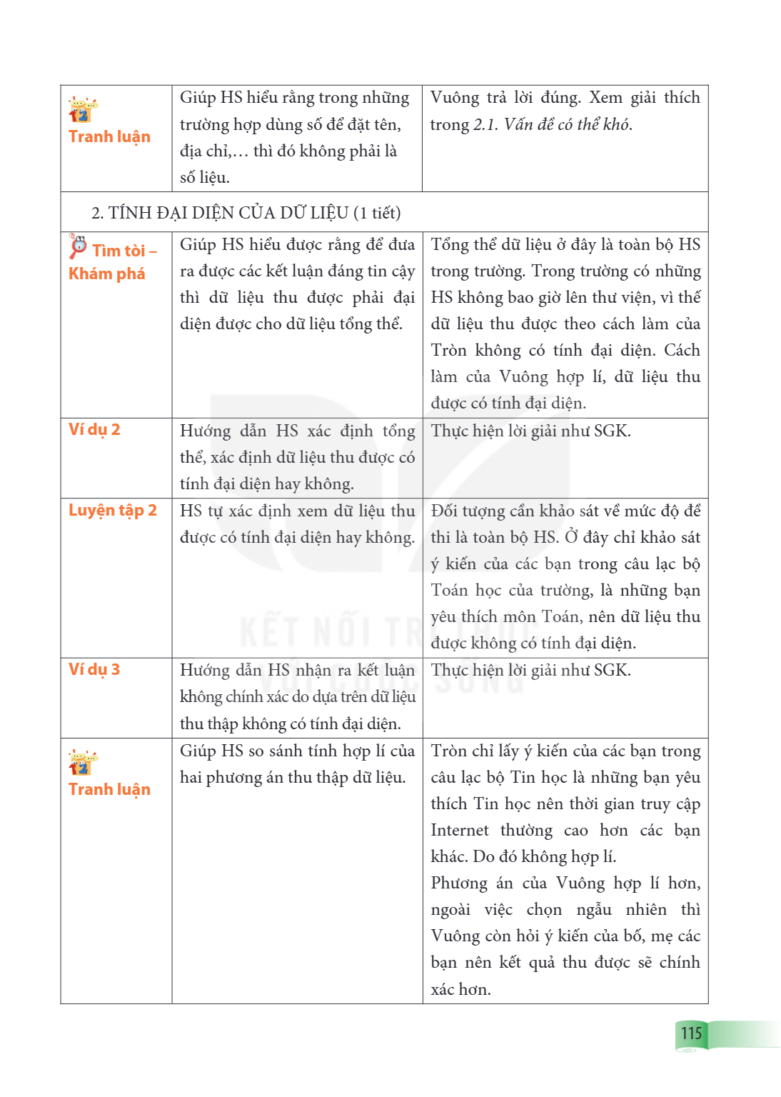 🗣️ Tranh luận, Giúp HS hiểu rằng trong những trường hợp dùng số để đặt tên, địa chỉ,… thì đó không phải là số liệu., Vuông trả lời đúng. Xem giải thích trong 2.